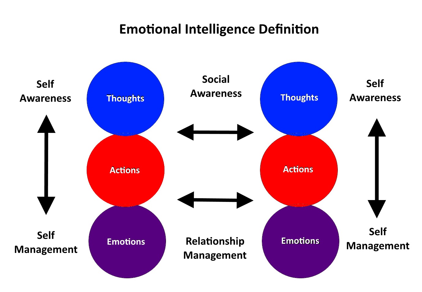 a-practical-emotional-intelligence-definition