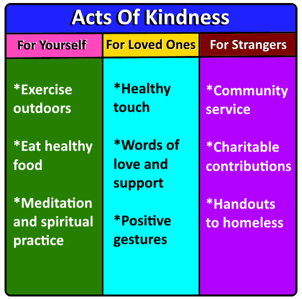 Acts Of Kindness Take Courage And Show Your Good Heart