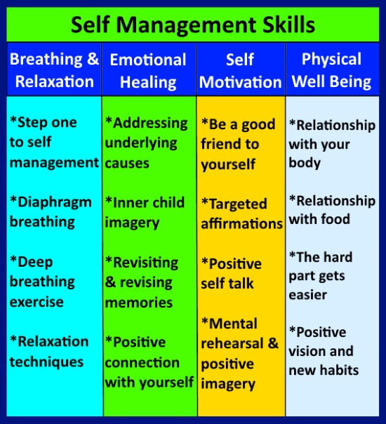 Learn Self Management Skills